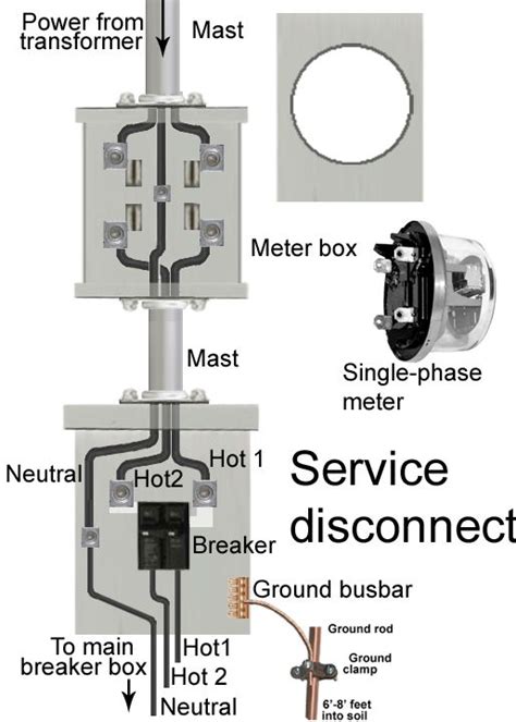 residential electric meter box wiring diagram pdf|electric meter box installation instructions.